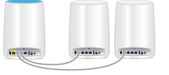 Ethernet Backhaul Connection