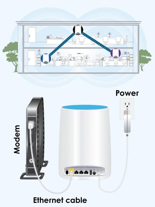 Orbi router & modem setup with ethernet cable