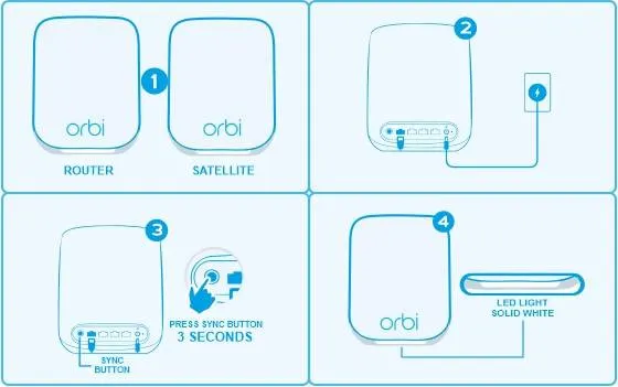 orbi-satellite-setup-using-sync-button