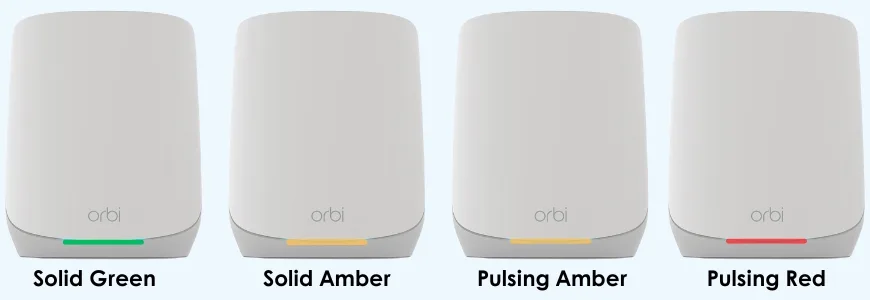 Orbi power lights