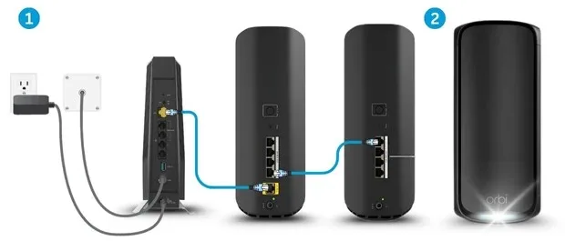 Orbi 870 Setup Plug in and Power Up