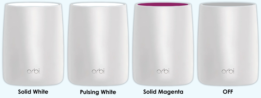 Orbi router ring light