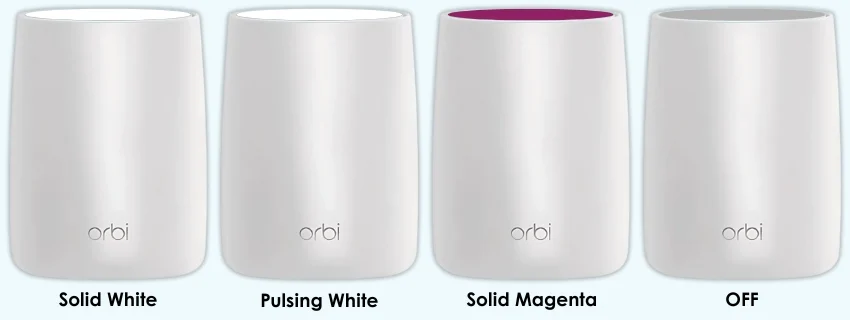 Orbi router ring light