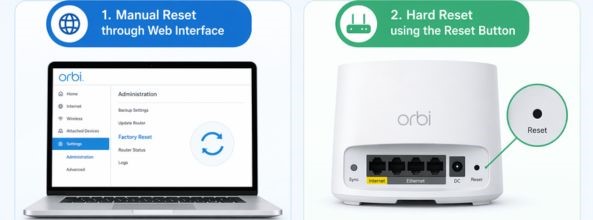 orbi reset method
